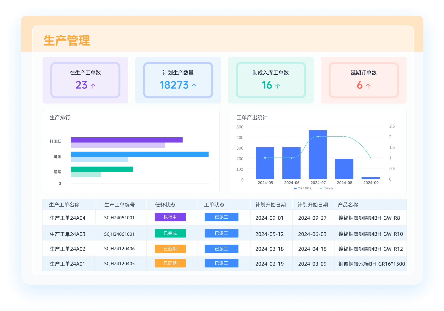 数据分析界面